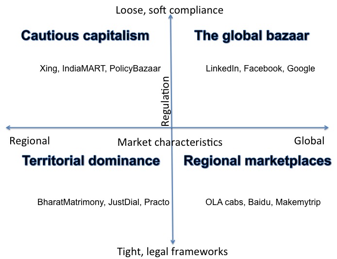 13.1 Digital disruption scenarios