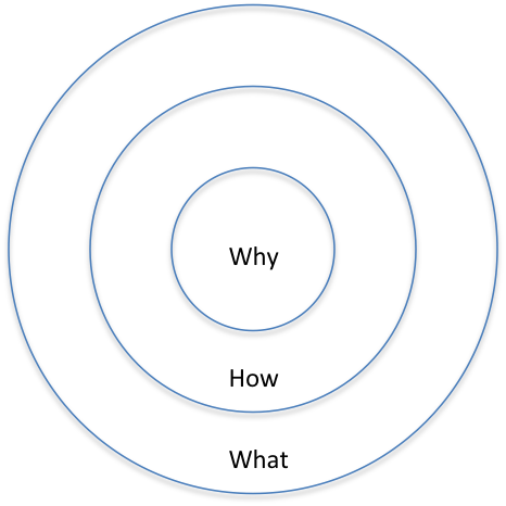 19.1 Brand communication