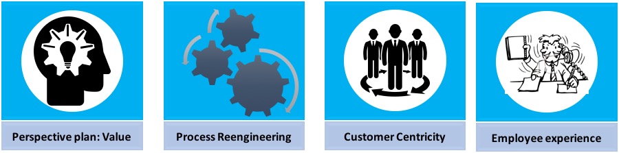 Stages of Digital&nbsp;Transformation