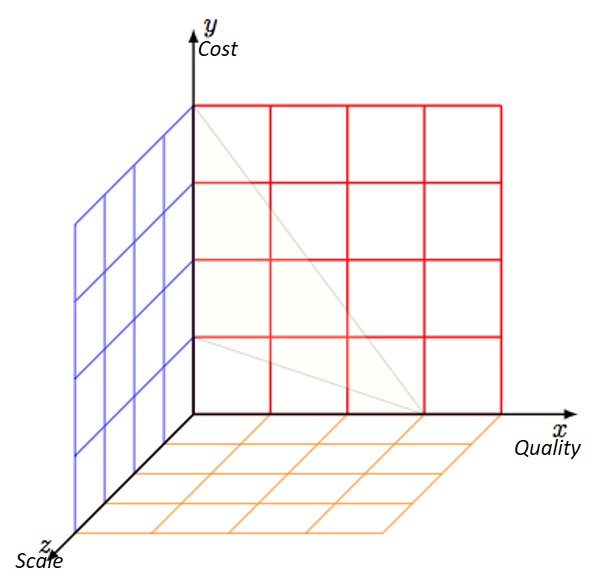 Axes of healthcare.jpg