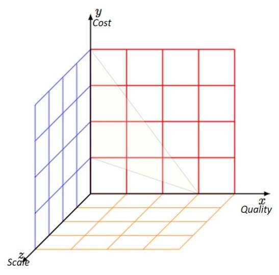 Axes of healthcare.jpg